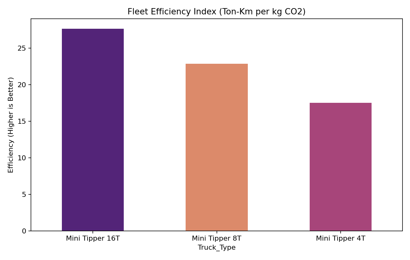 Emission Efficiency